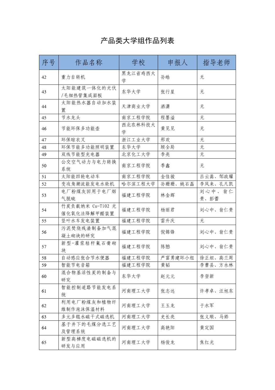 产品类高中组作品列表_第3页