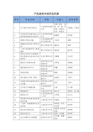 产品类高中组作品列表