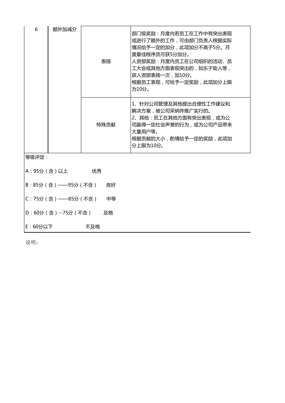 产品经理KPI_第2页