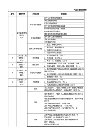 产品经理KPI