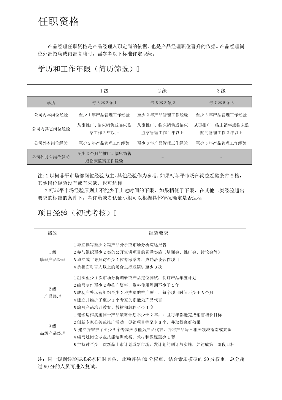 产品经理任职资格标准_第3页