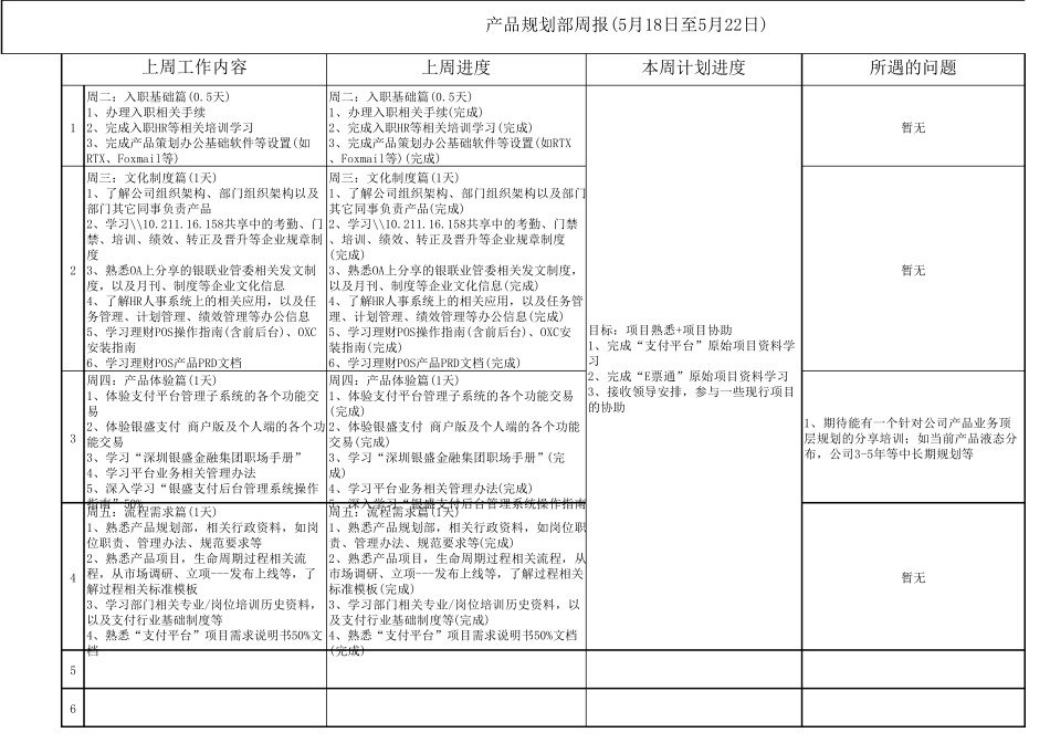 产品经理周报模板_第1页
