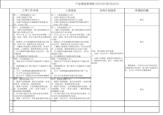 产品经理周报模板