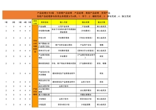 产品经理岗位任职资格标准