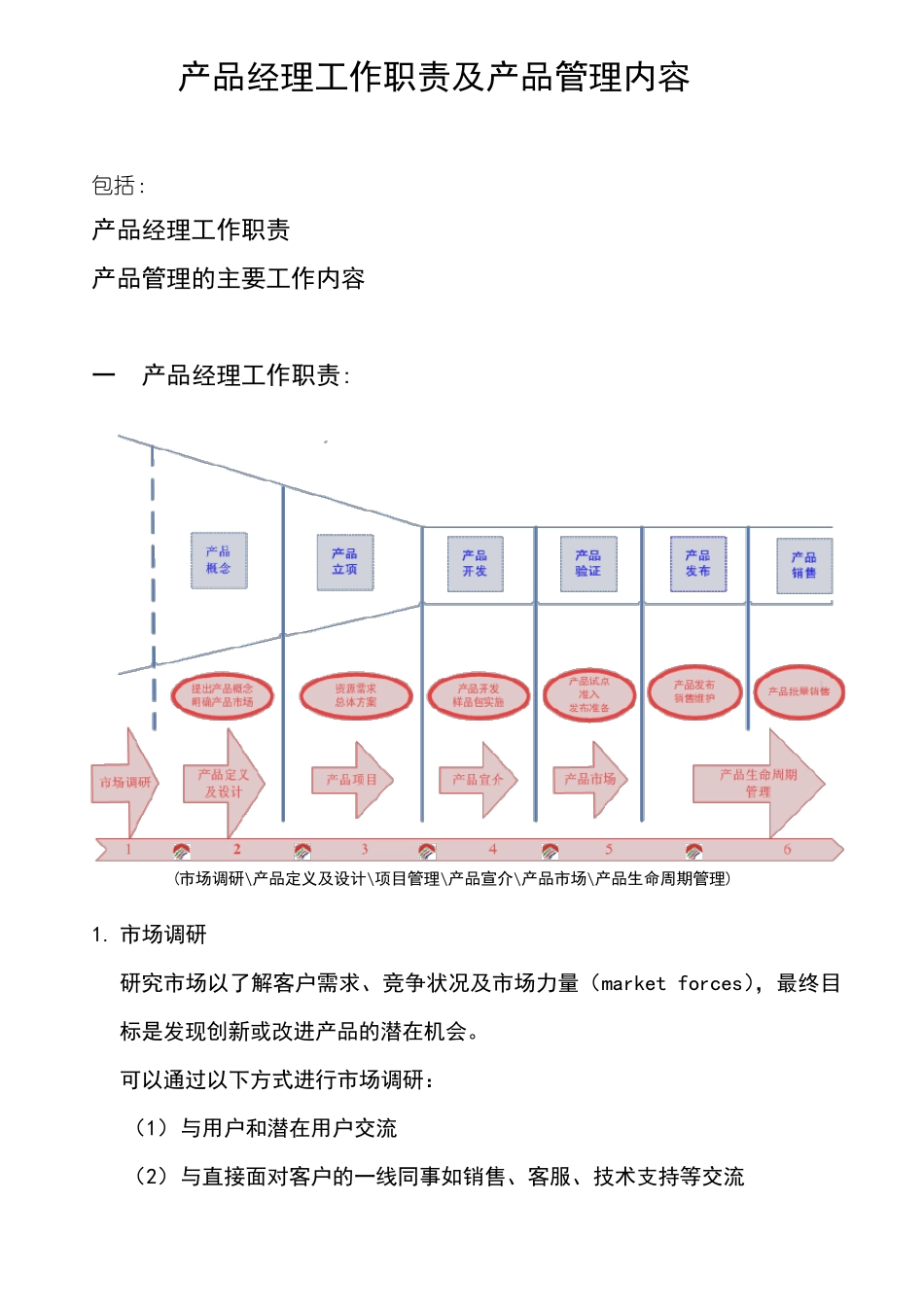 产品经理工作职责与产品管理_第1页