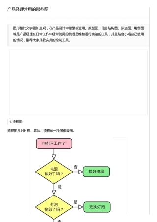 产品经理常用的那些图