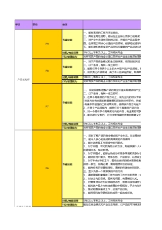 产品经理职级详细指标划分