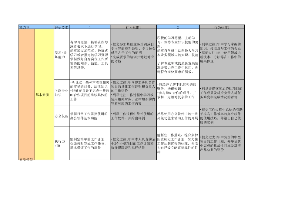 产品经理能力素质模型_第1页
