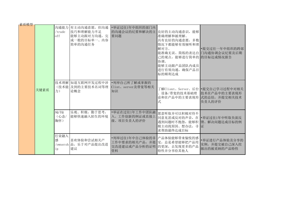 产品经理能力素质模型_第2页