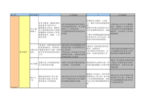 产品经理能力素质模型
