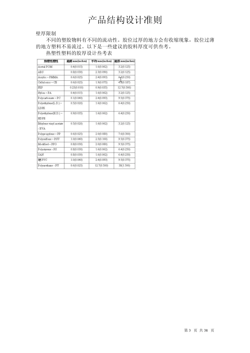 产品结构设计准则_第3页