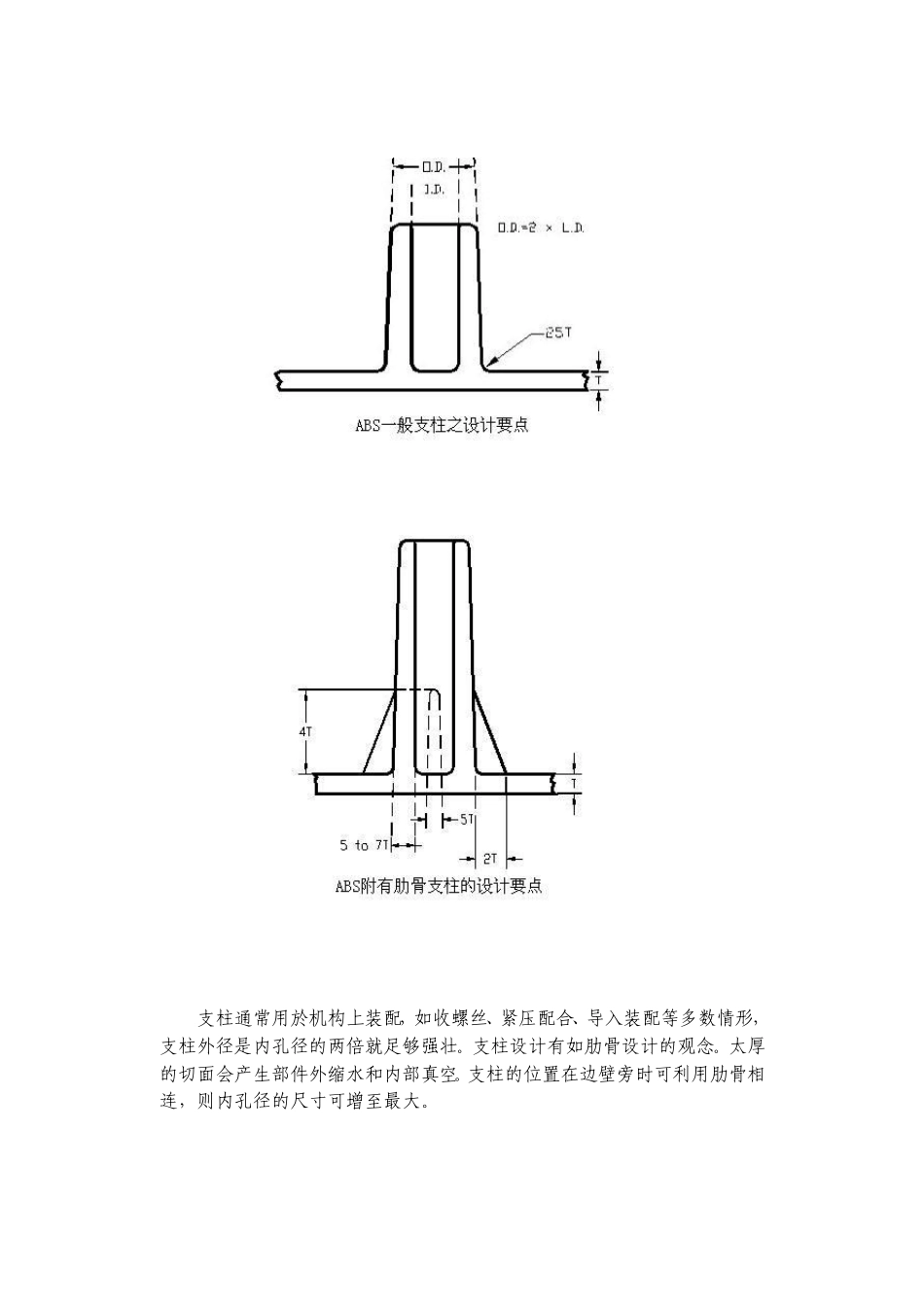 产品结构设计准则boss篇_第3页