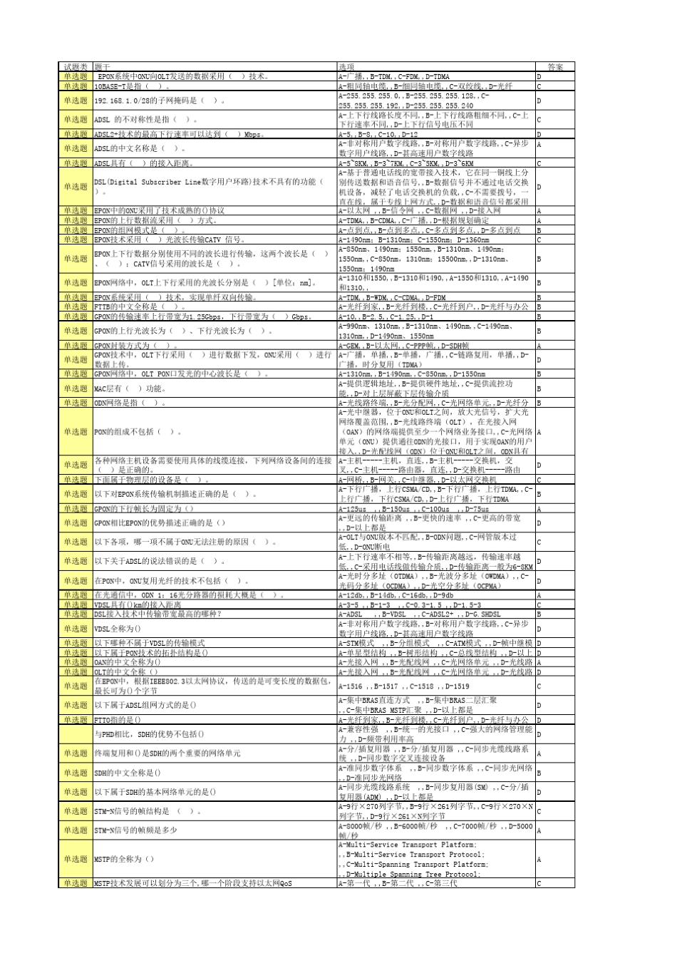 产品维护经理岗位认证专业知识技能学习题库_第1页