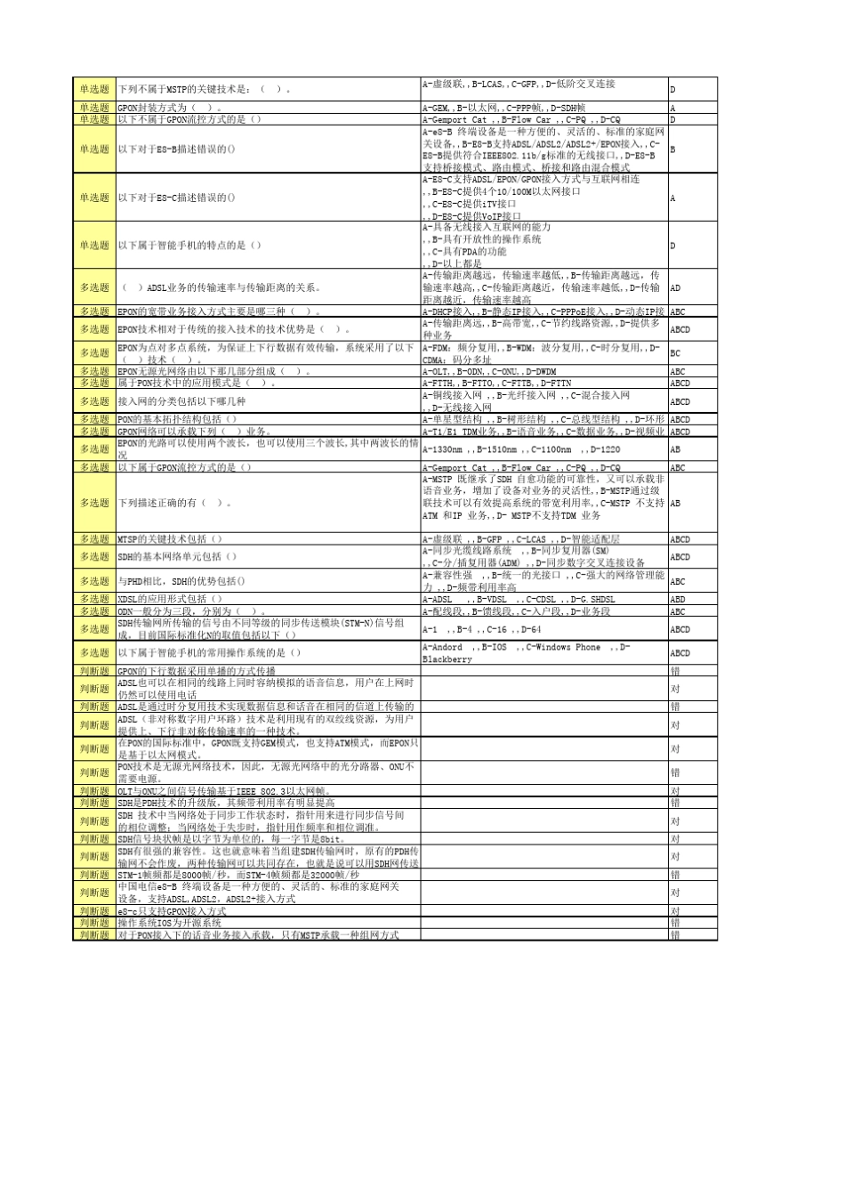 产品维护经理岗位认证专业知识技能学习题库_第2页