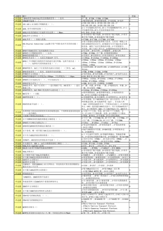 产品维护经理岗位认证专业知识技能学习题库