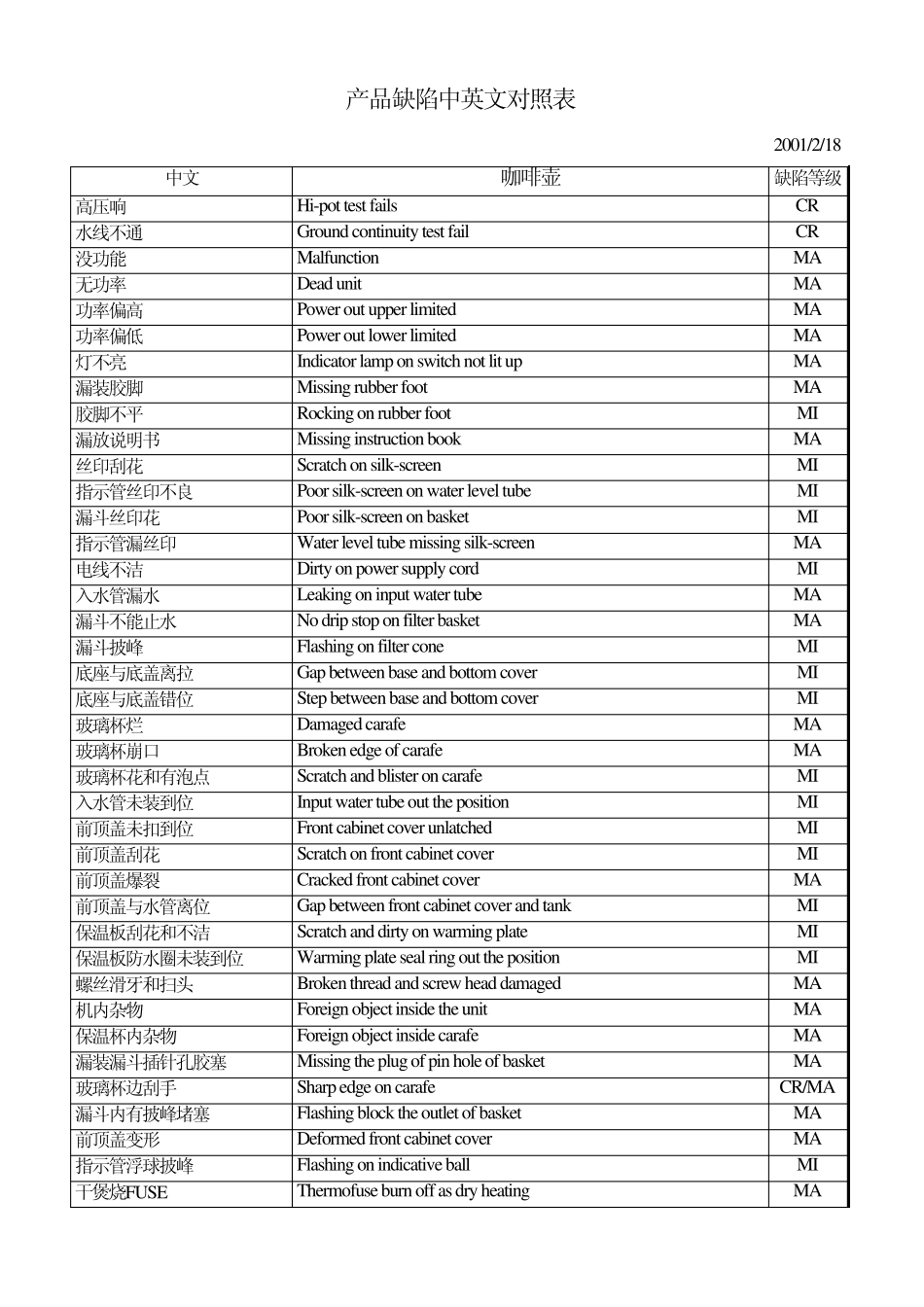 产品缺陷中英文对照表_第1页