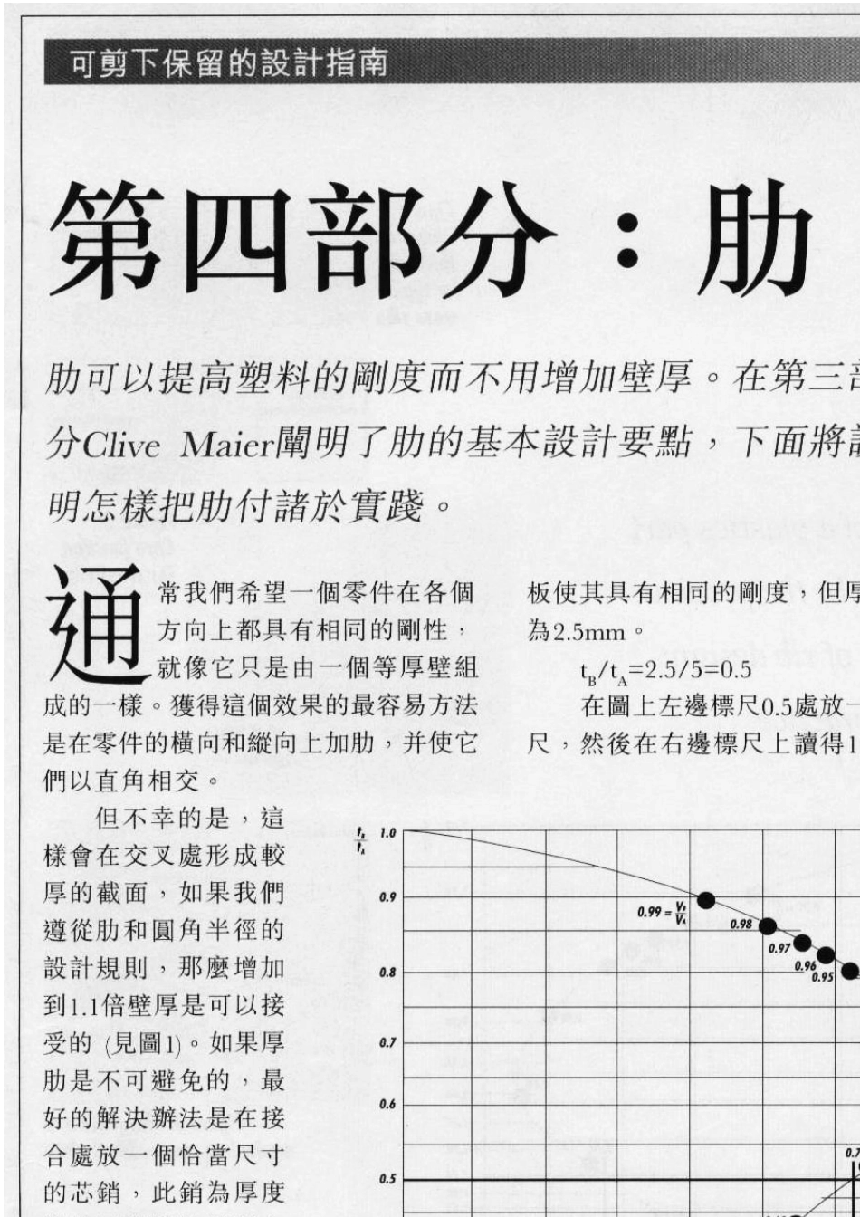 产品结构设计基础_第3页