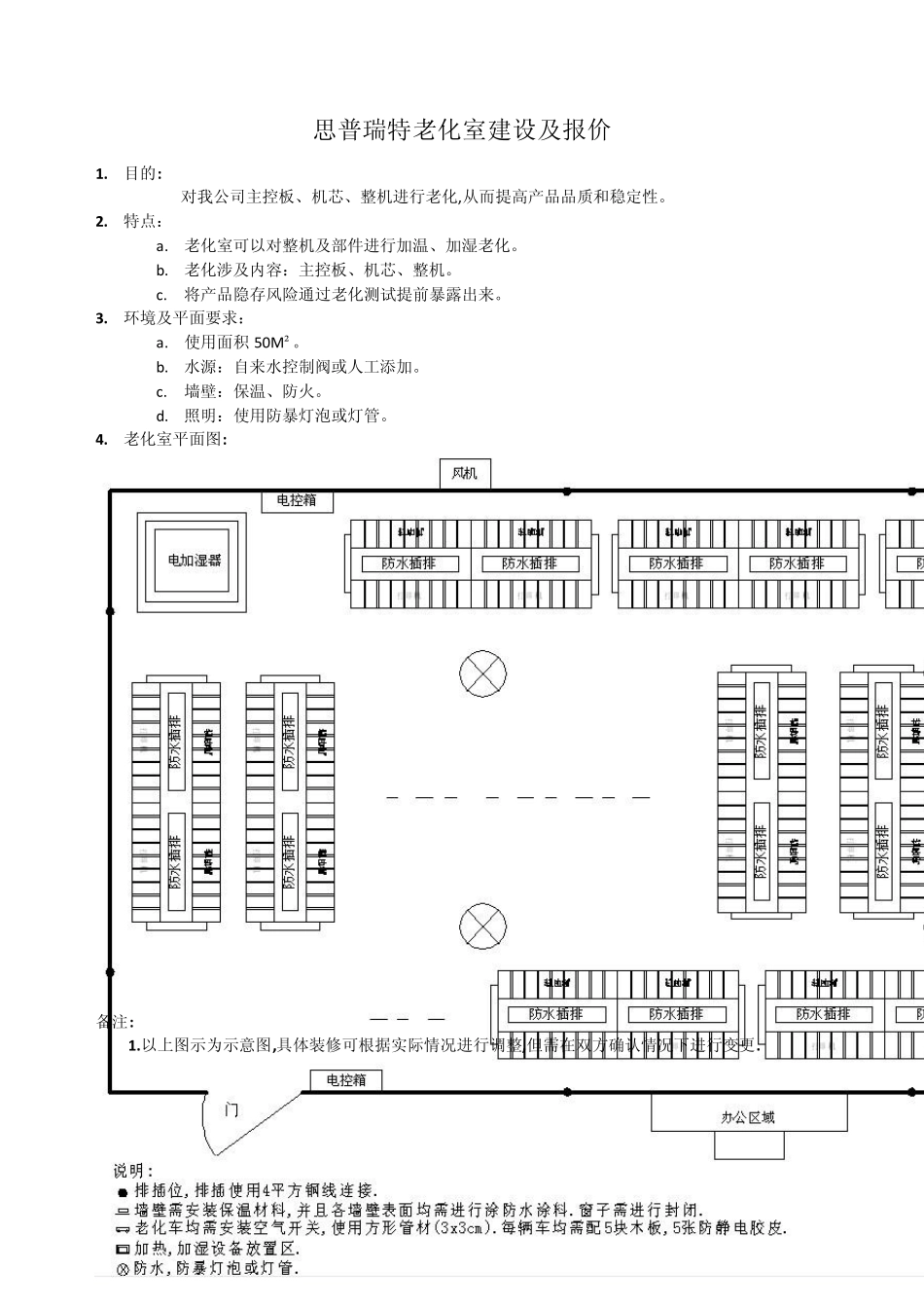 产品老化实验室建设预算最终_第2页