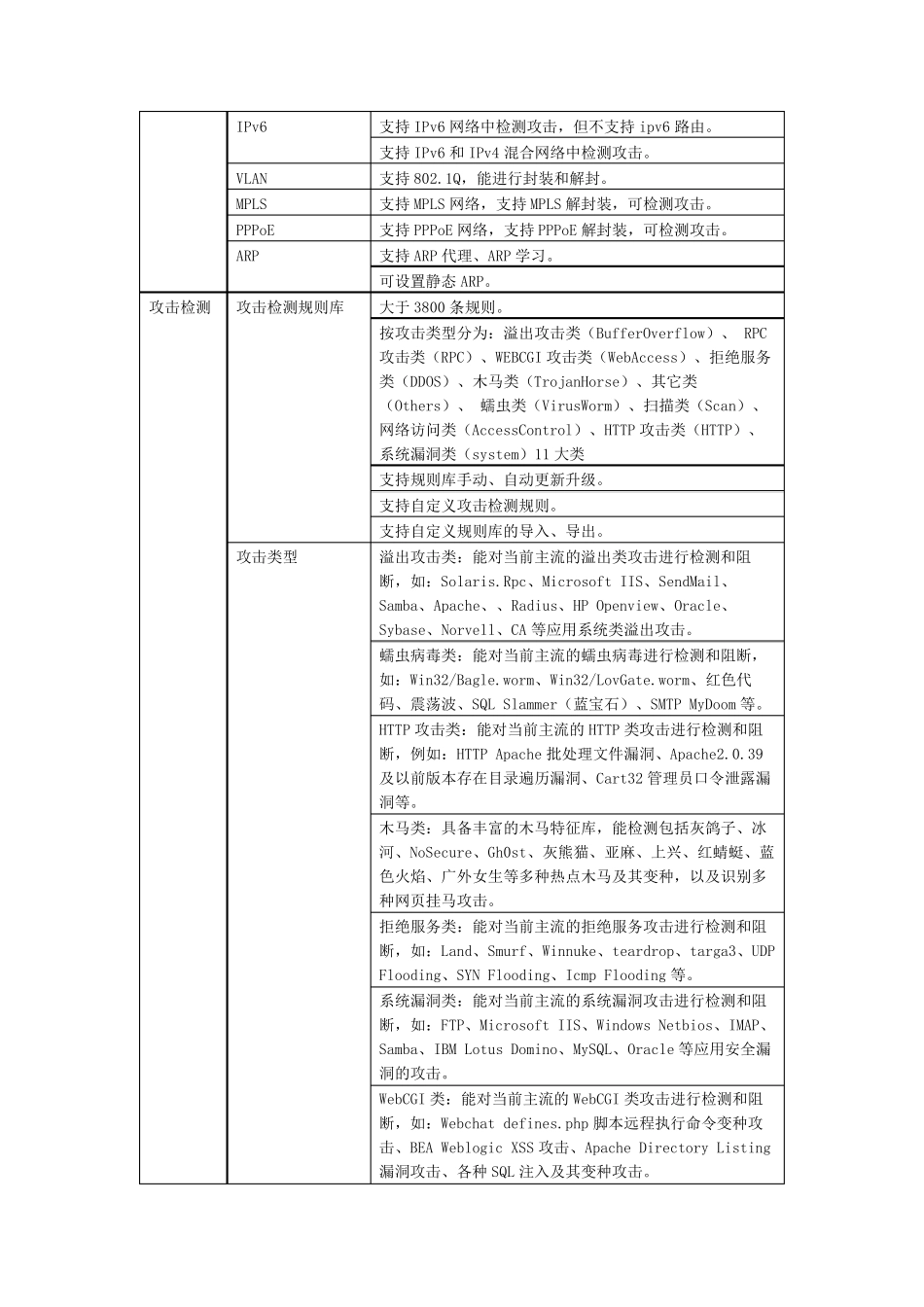 产品规格天融信入侵防御系统_第2页