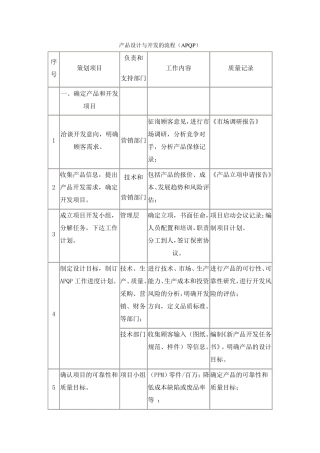 产品设计与开发的流程