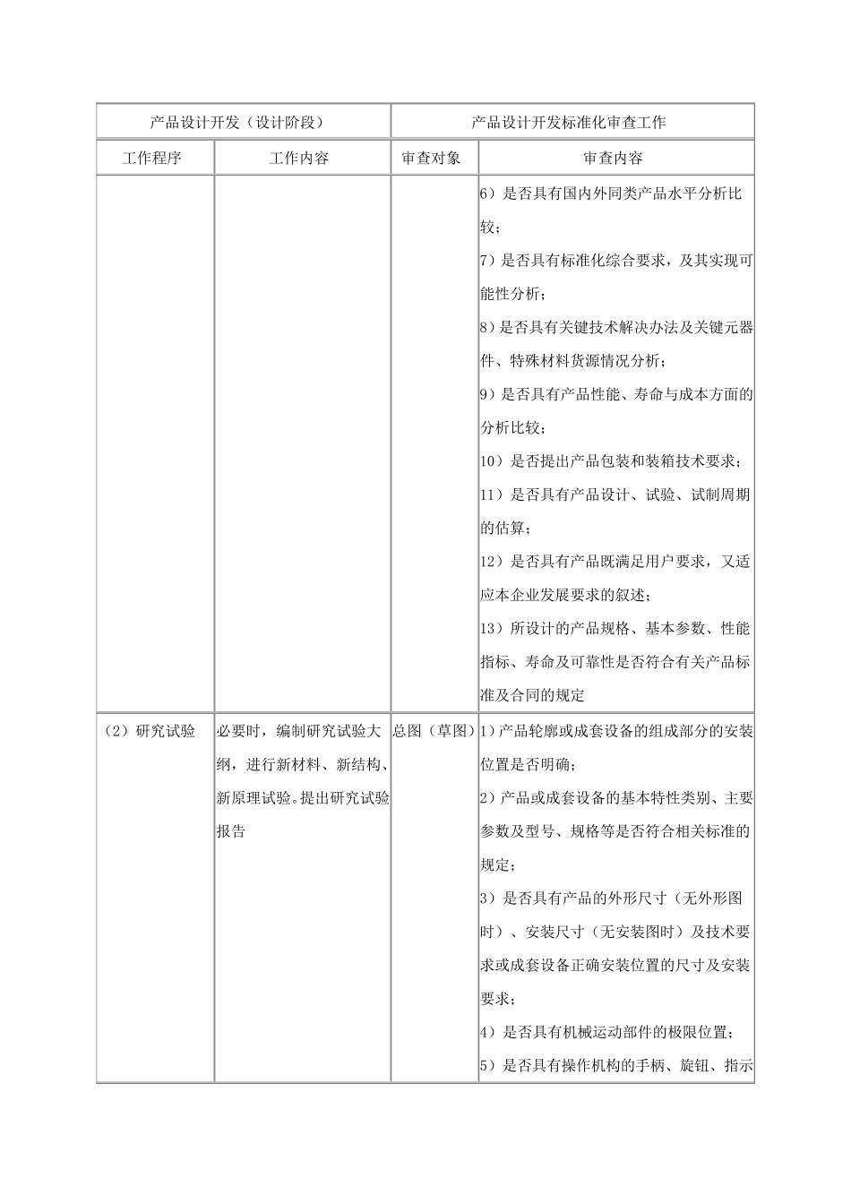 产品设计开发标准化_第3页