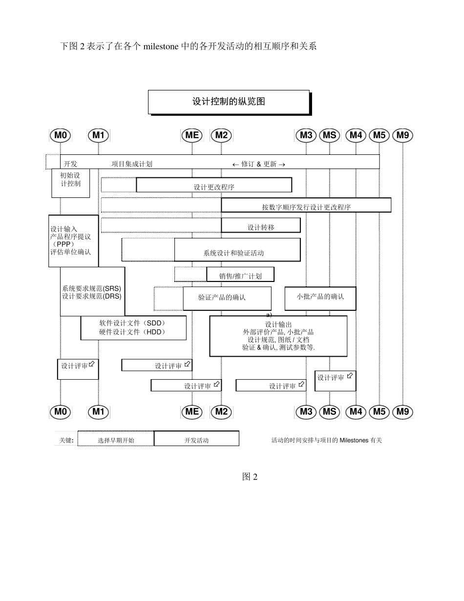 产品设计开发管制流程_第3页