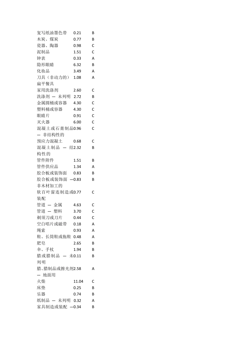 产品责任险费率_第3页