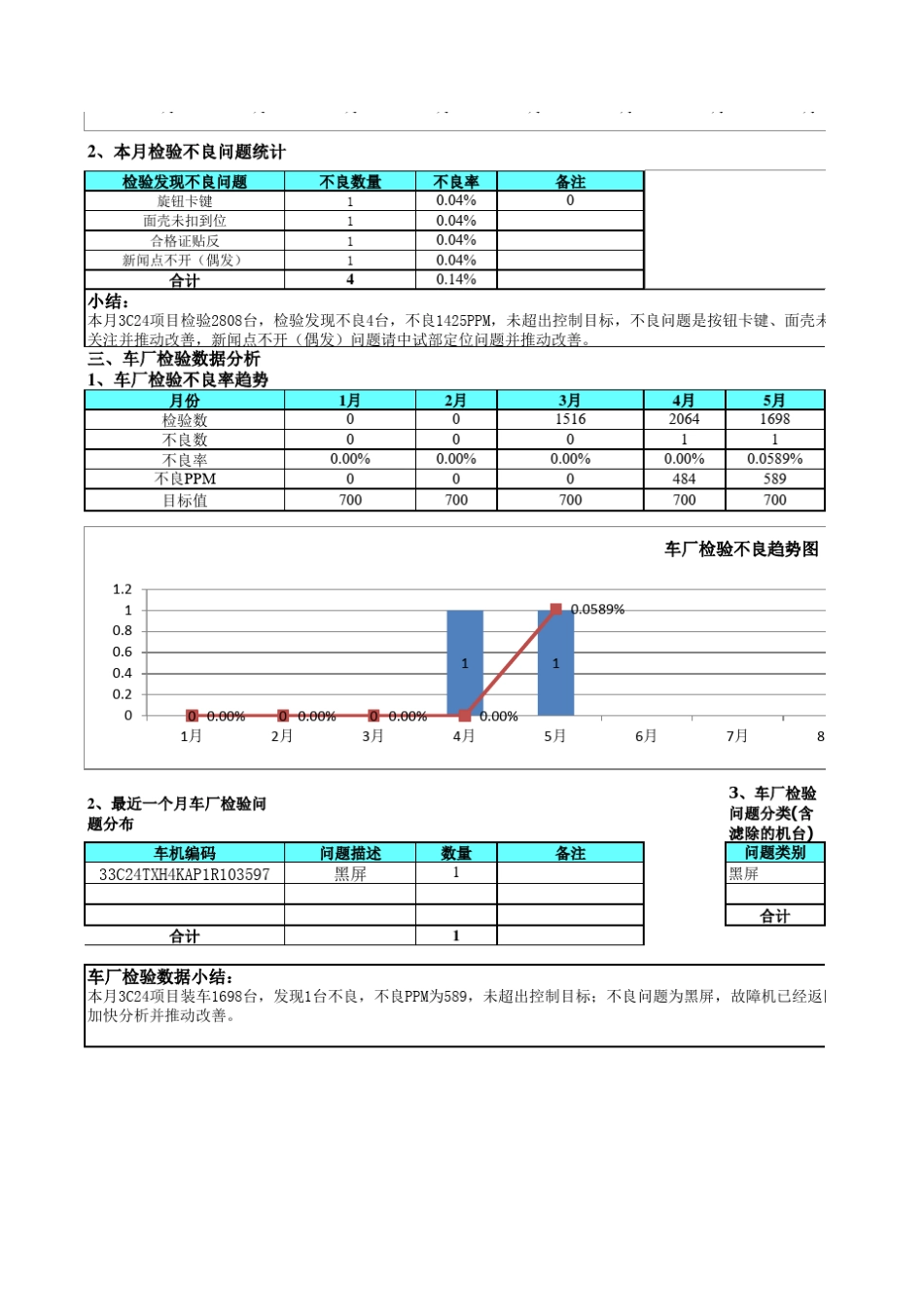 产品质量数据分析报告模板_第2页
