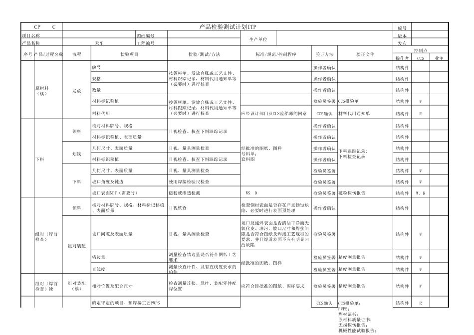产品质量检验计划ITP_第2页