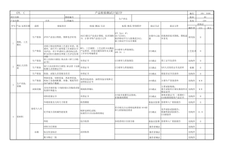 产品质量检验计划ITP
