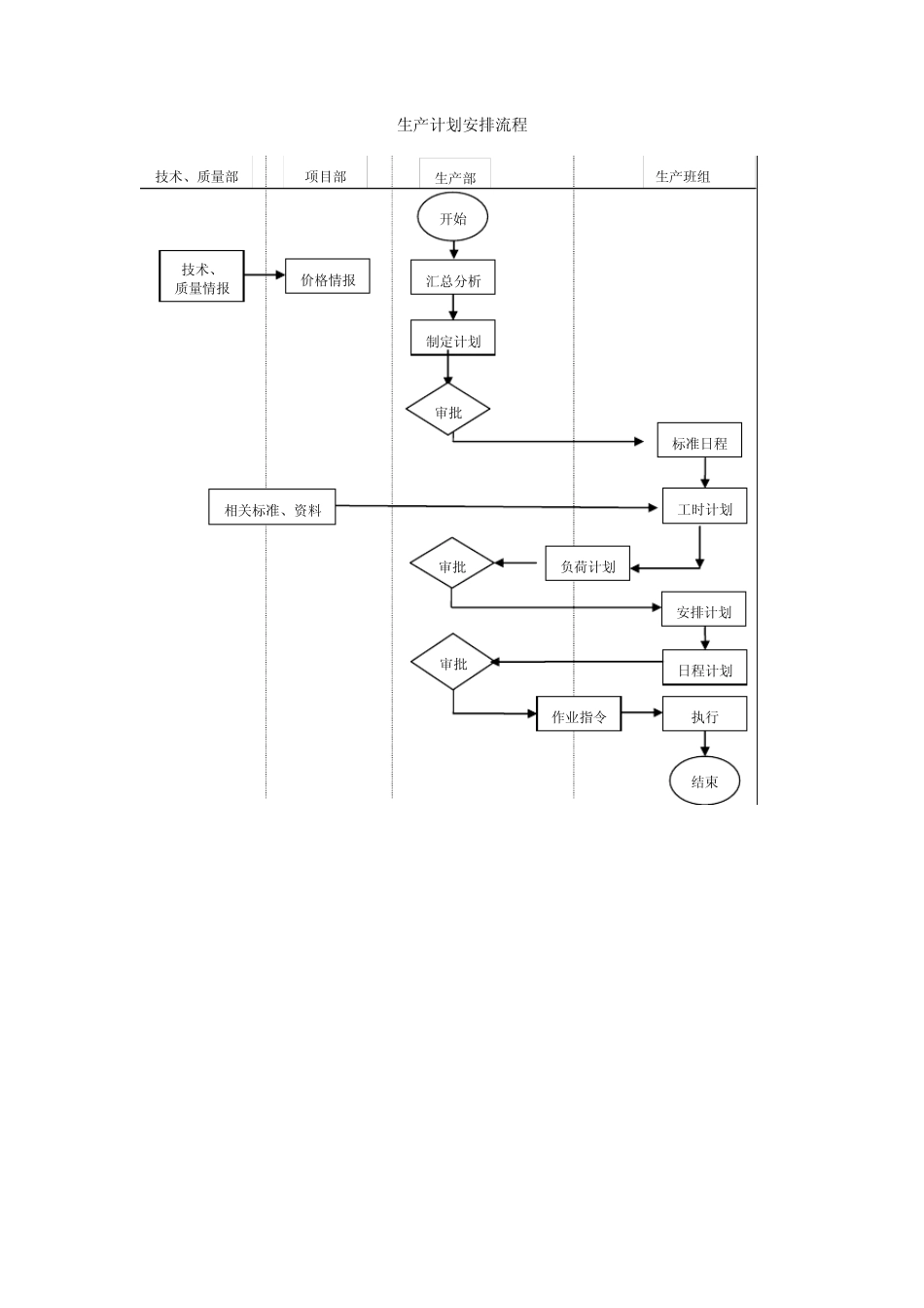 产品质量管理流程_第1页