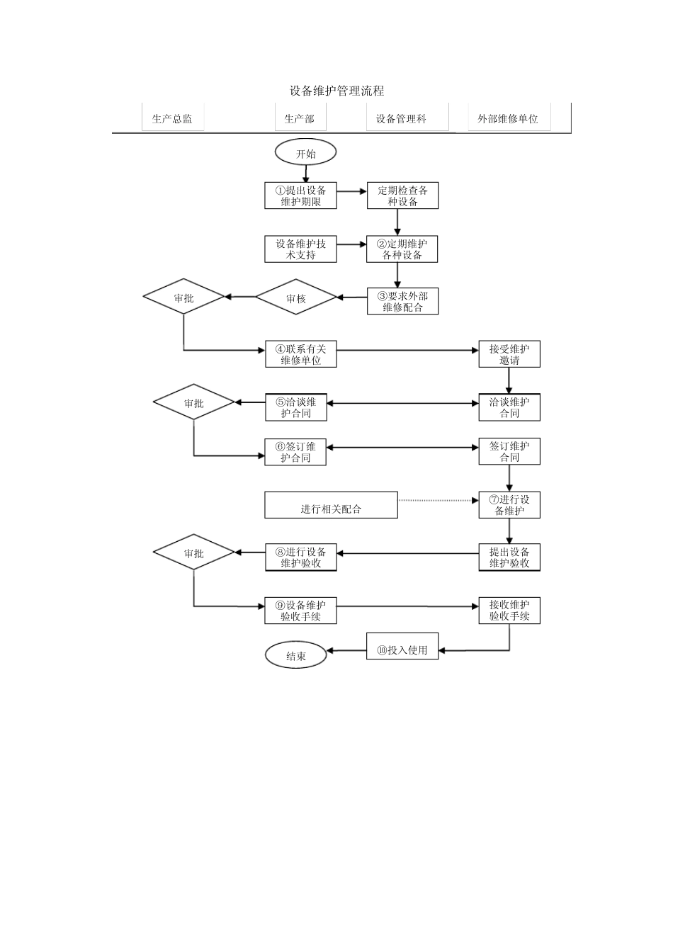 产品质量管理流程_第2页