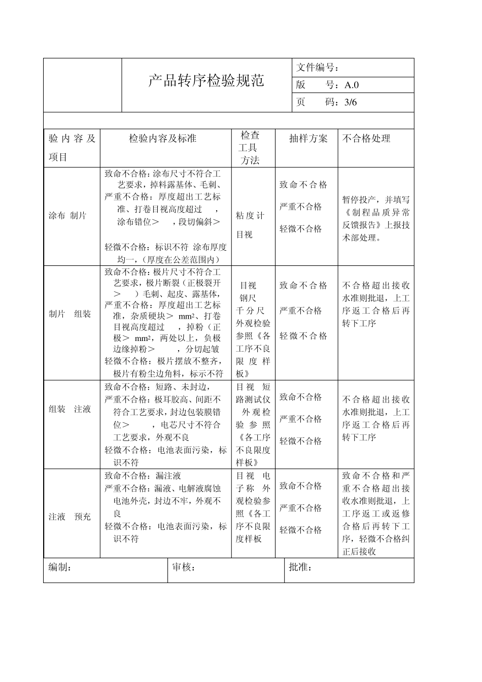 产品转序检验规范006013_第3页