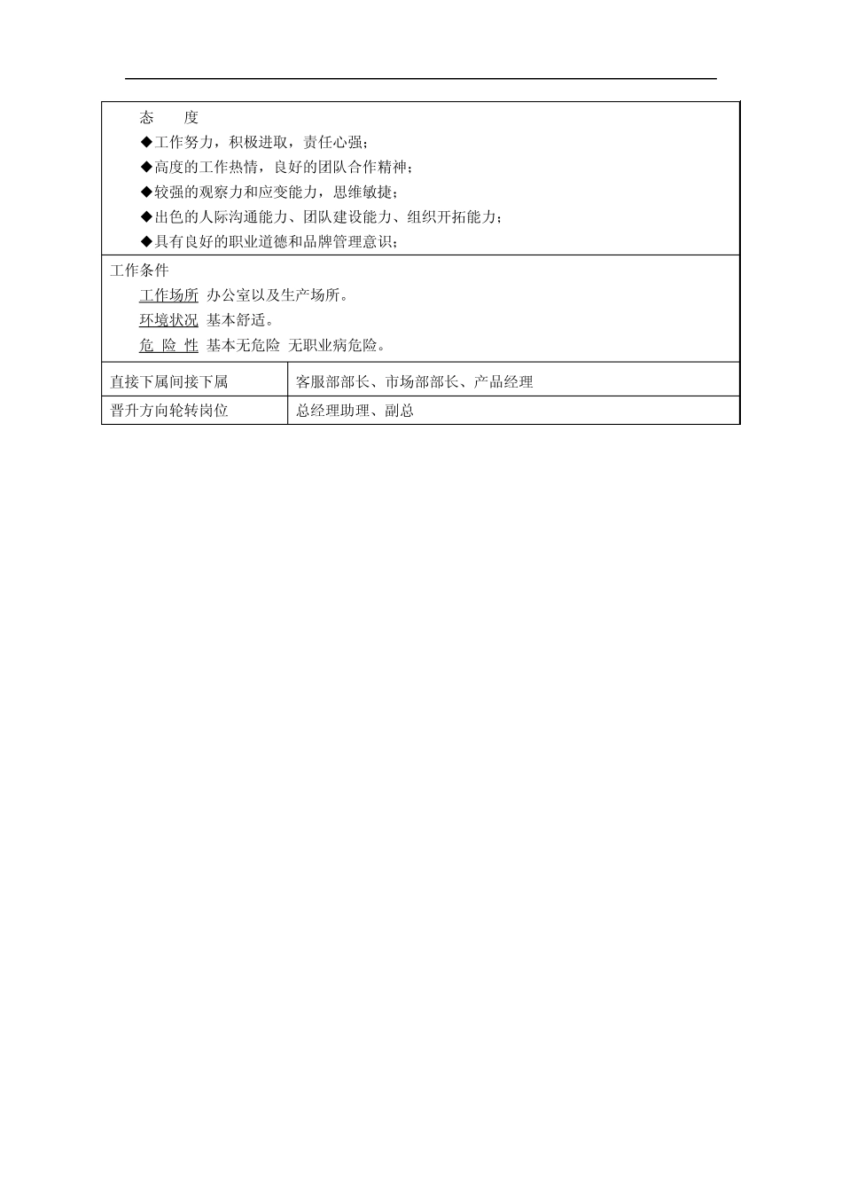 产品运营岗位职责20120621_第2页