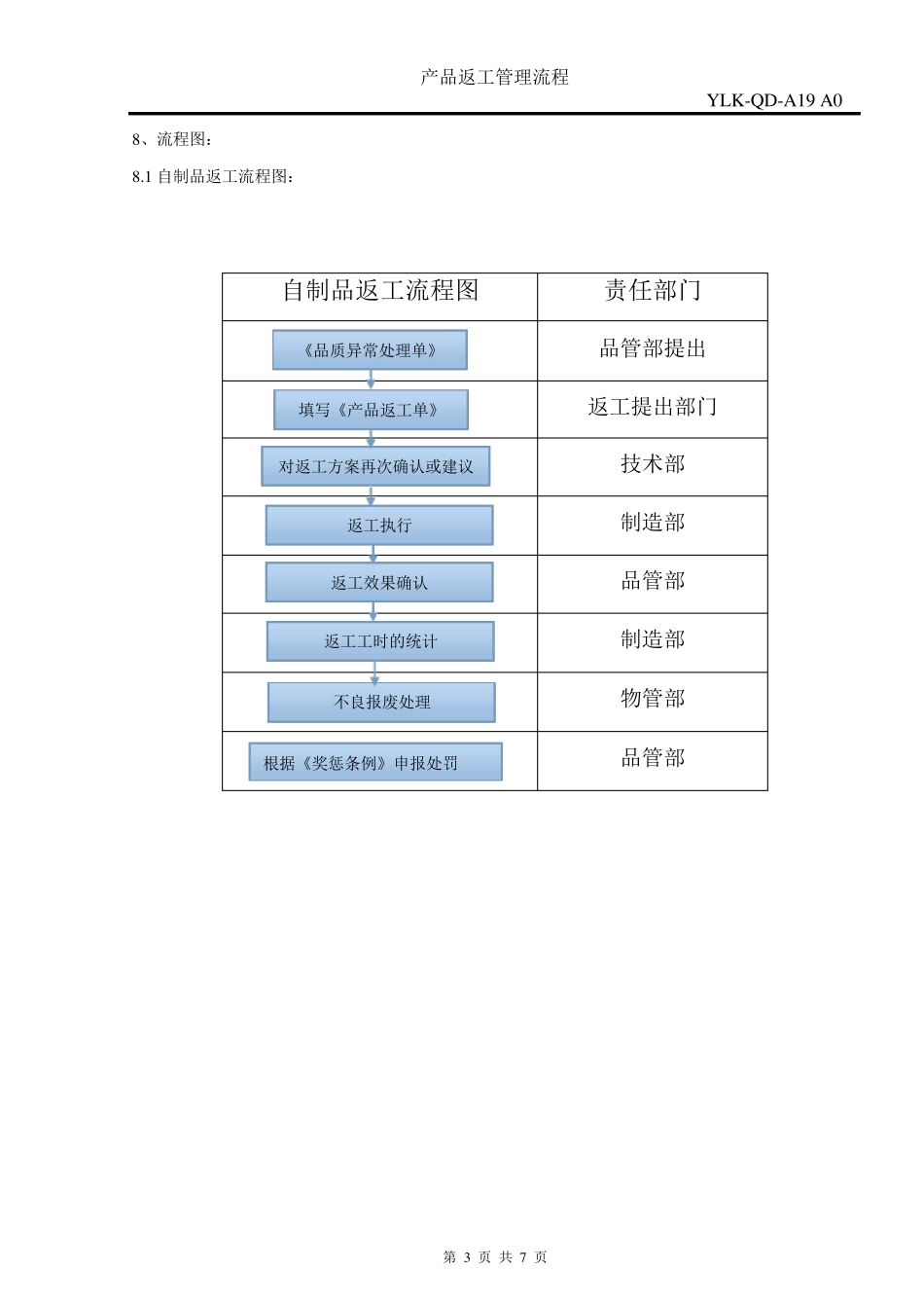 产品返工管理流程_第3页