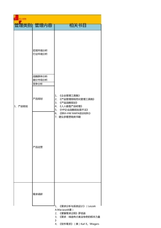 产品部相关工具介绍