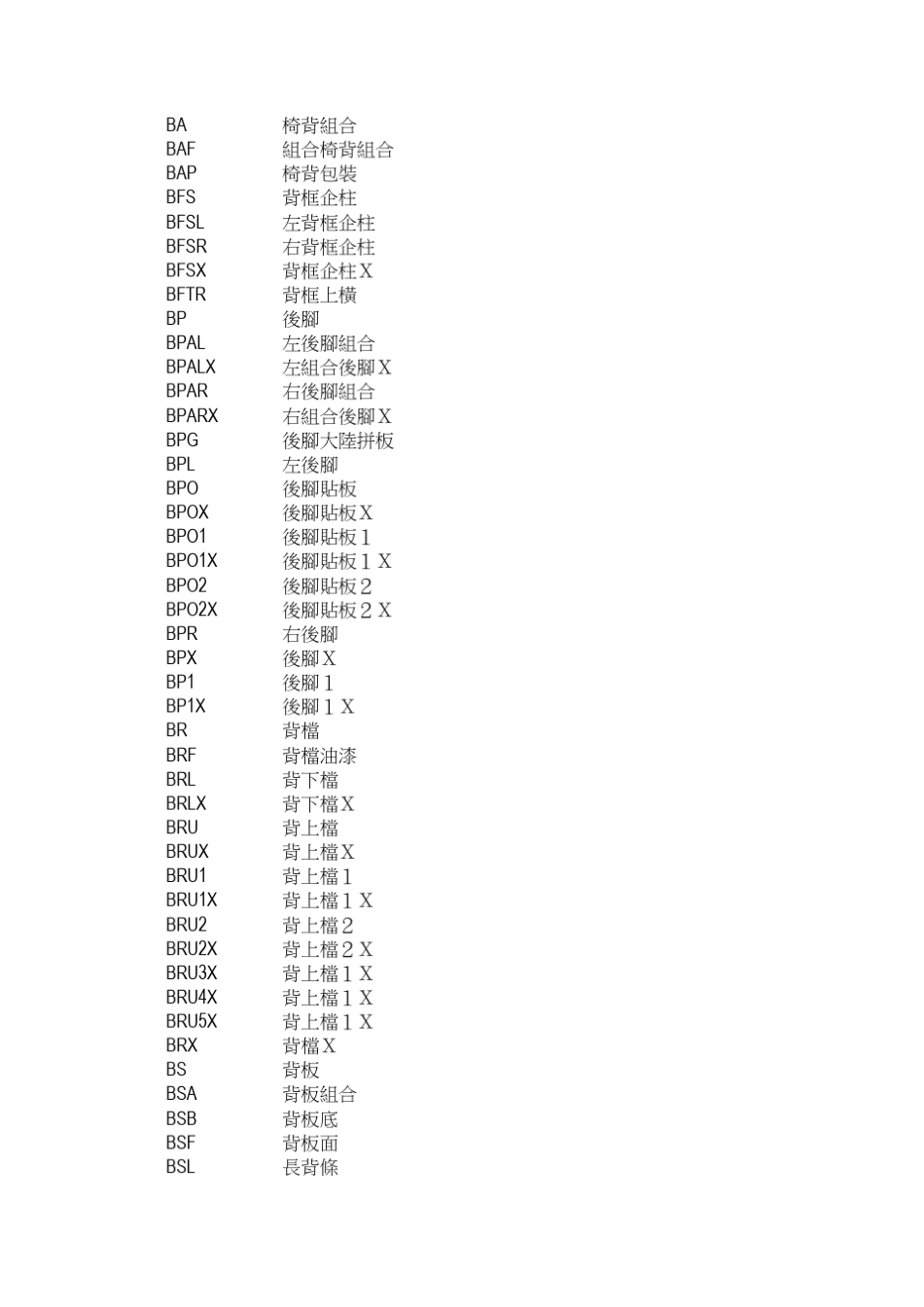 产品部件名称BOM中英文对照表_第2页