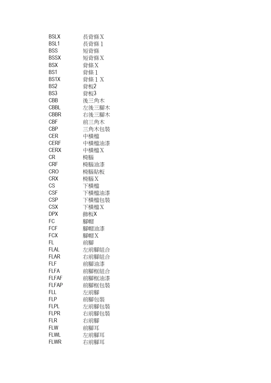 产品部件名称BOM中英文对照表_第3页