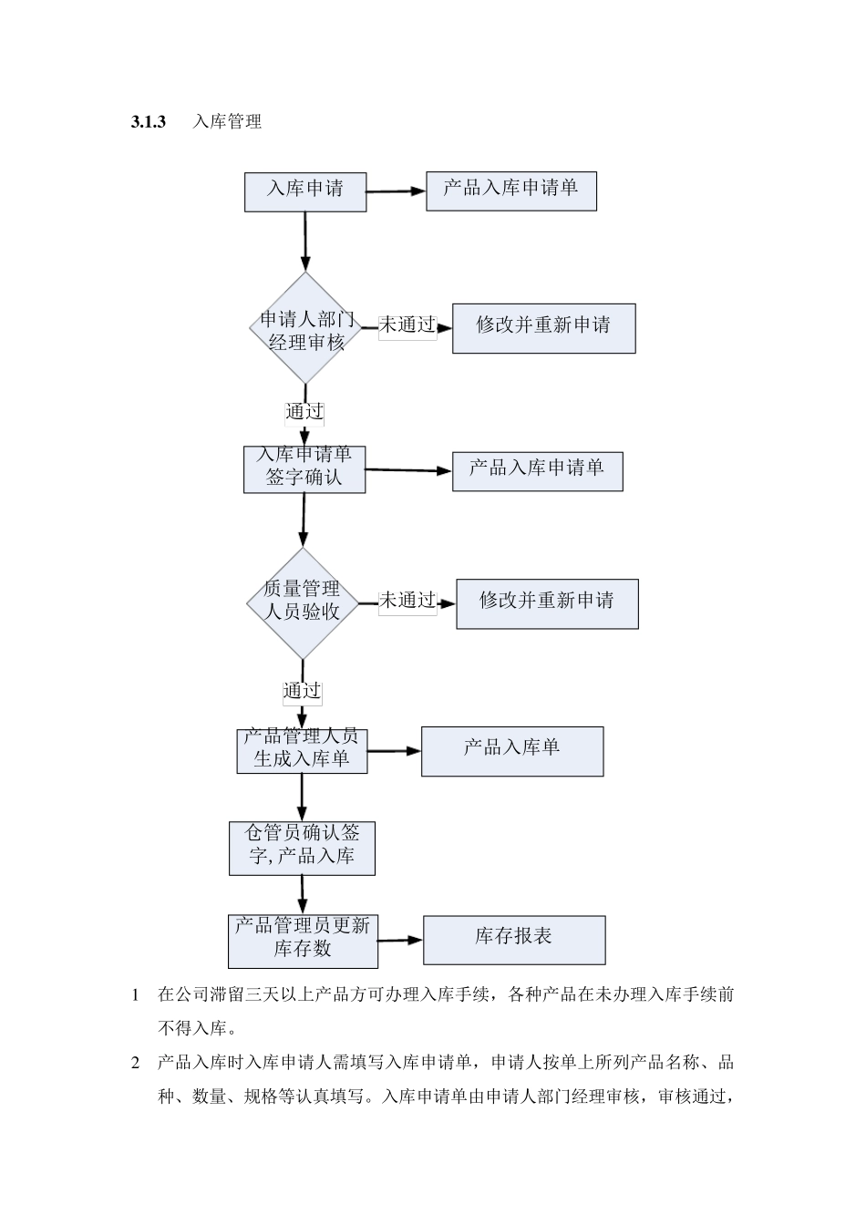 产品部门管理制度_第2页