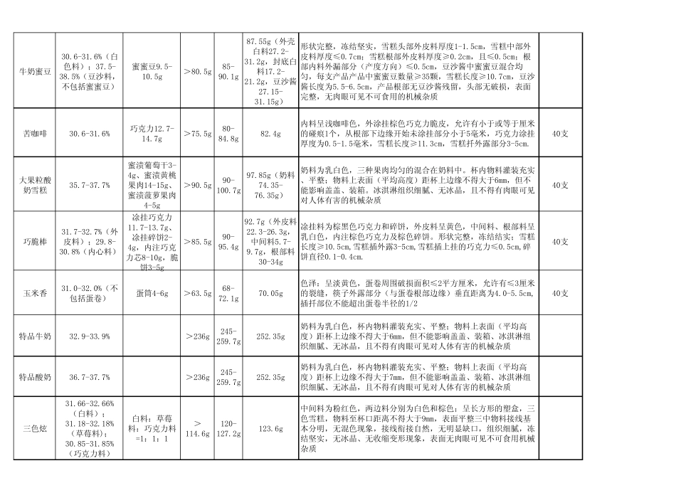 产品重量控制范围_第2页
