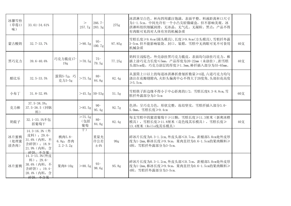 产品重量控制范围_第3页