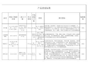 产品重量控制范围