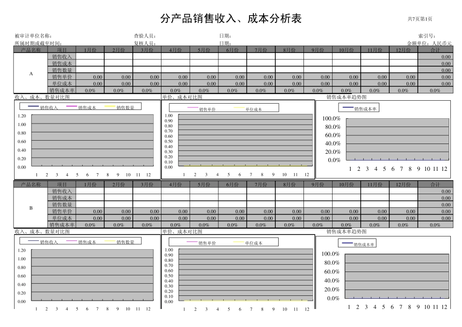 产品销售分析表_第1页