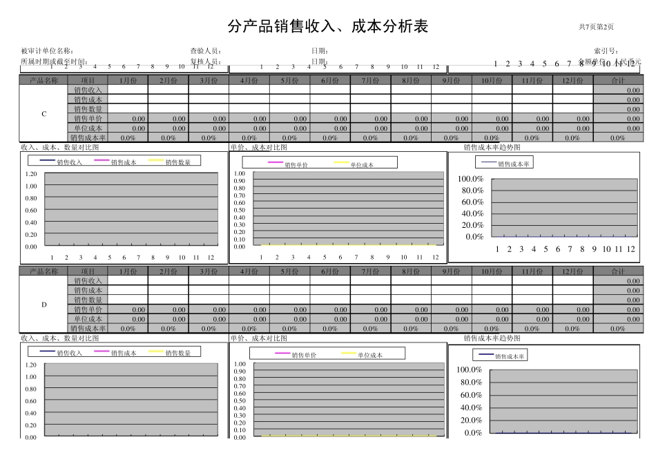 产品销售分析表_第2页