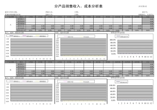 产品销售分析表