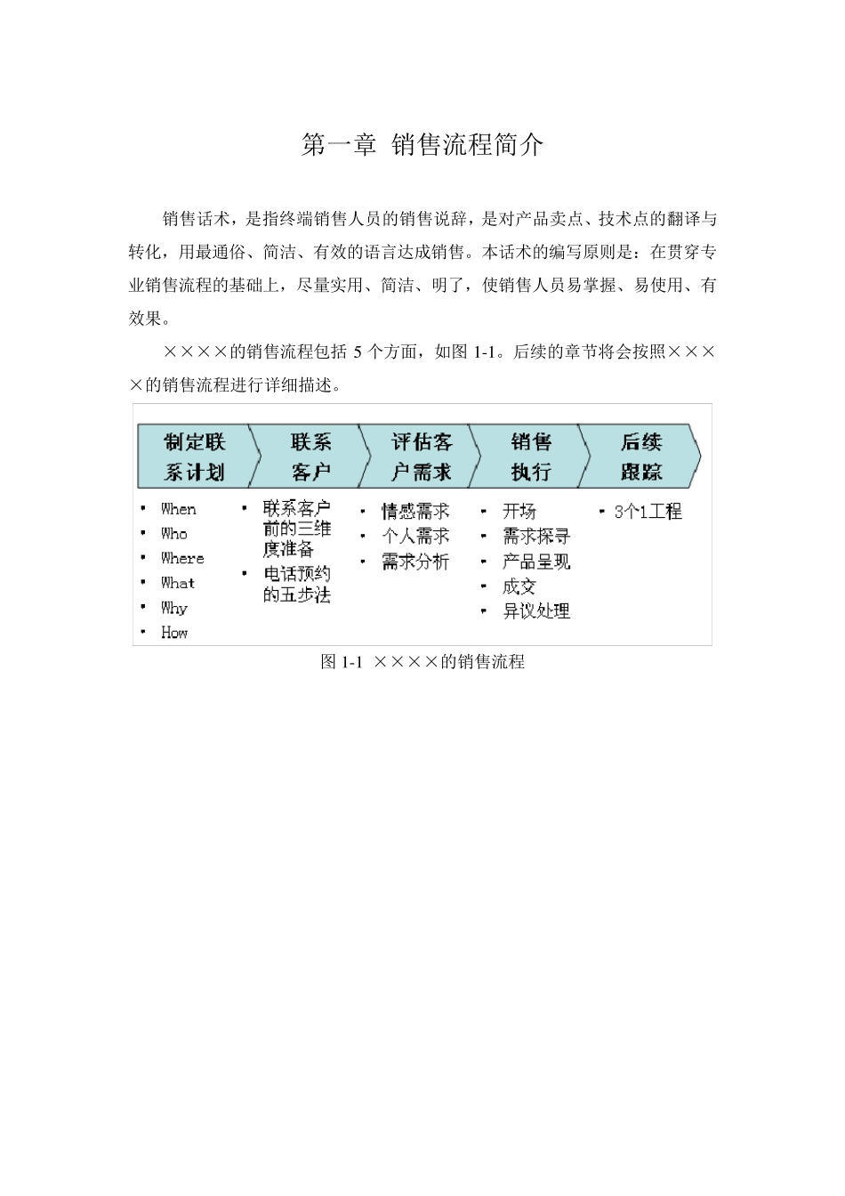产品销售话术_第1页