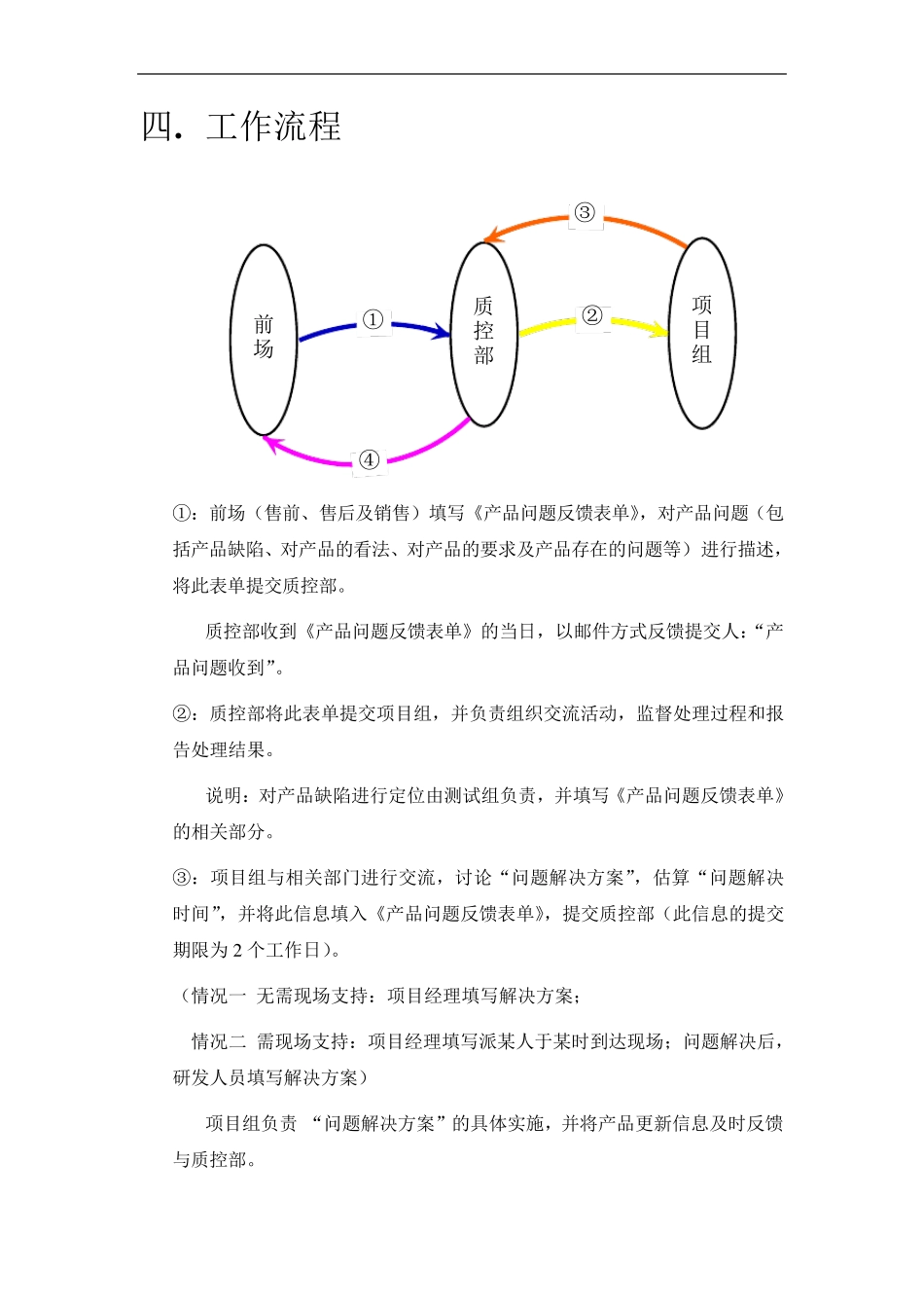 产品问题反馈流程及表单_第2页