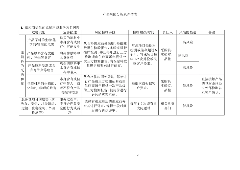 产品风险分析及评估表_第3页