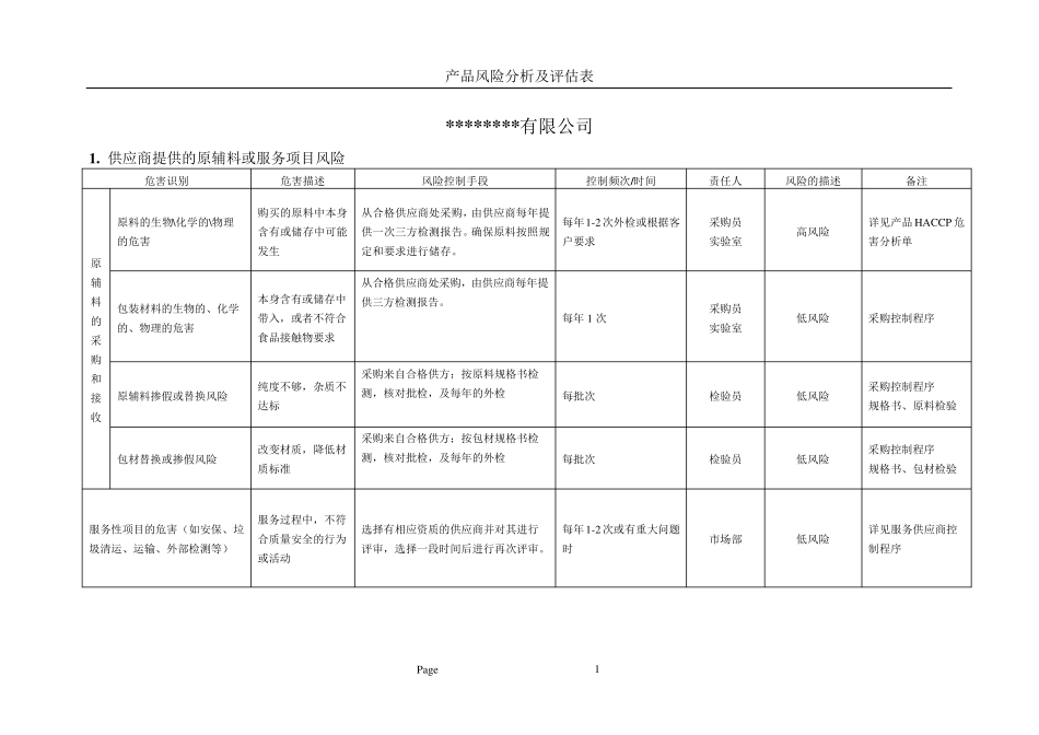 产品风险分析及评估表BRC_第1页