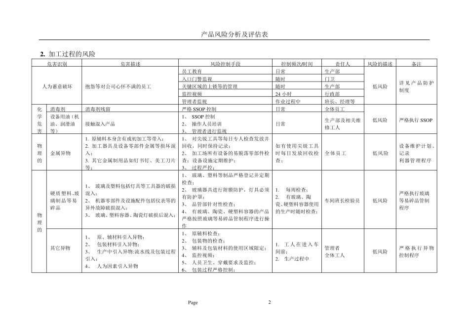 产品风险分析及评估表BRC_第2页